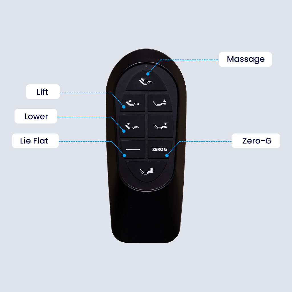 Labelled functions of the wireless controller