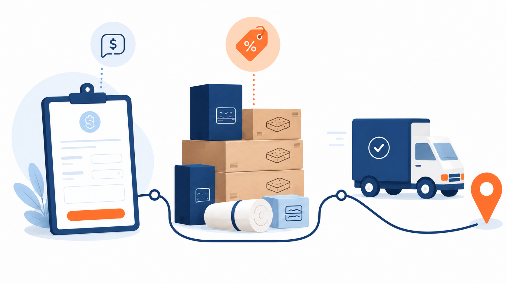 Steps in the Commercial Mattress Ordering Process