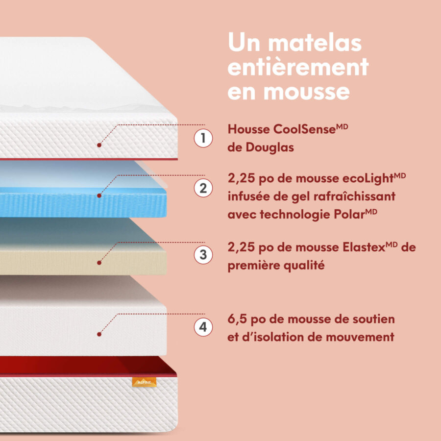 Matelas Douglas pour VR - Image 3