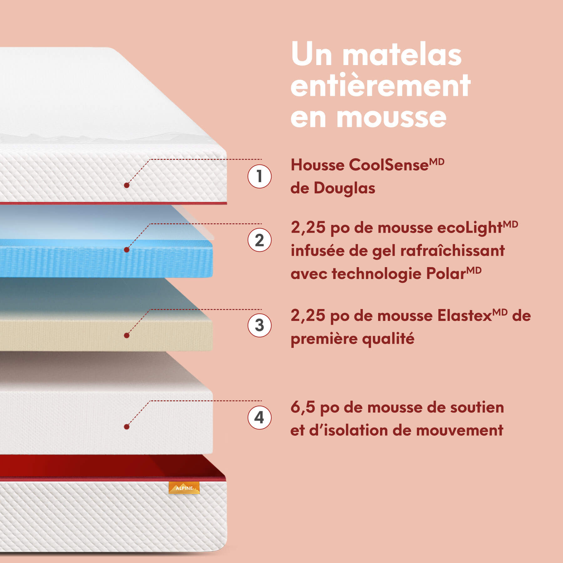 Matelas Douglas Alpin - Image 3