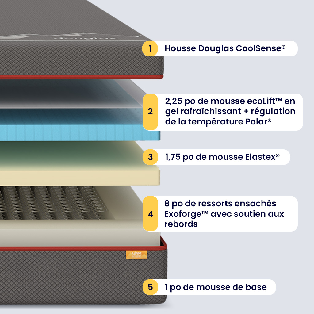 Matelas Douglas Alpin hybride - Image 4
