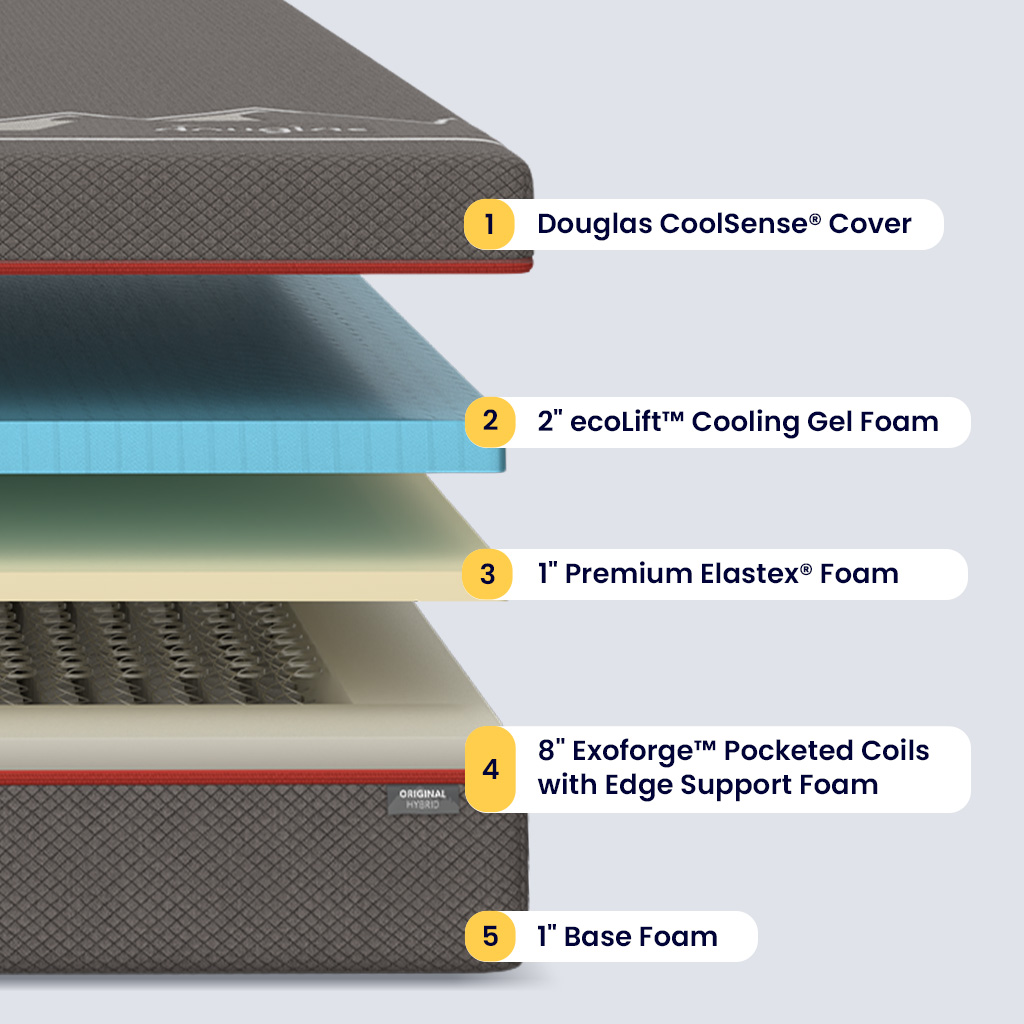 Douglas Original Hybrid Mattress - Image 4