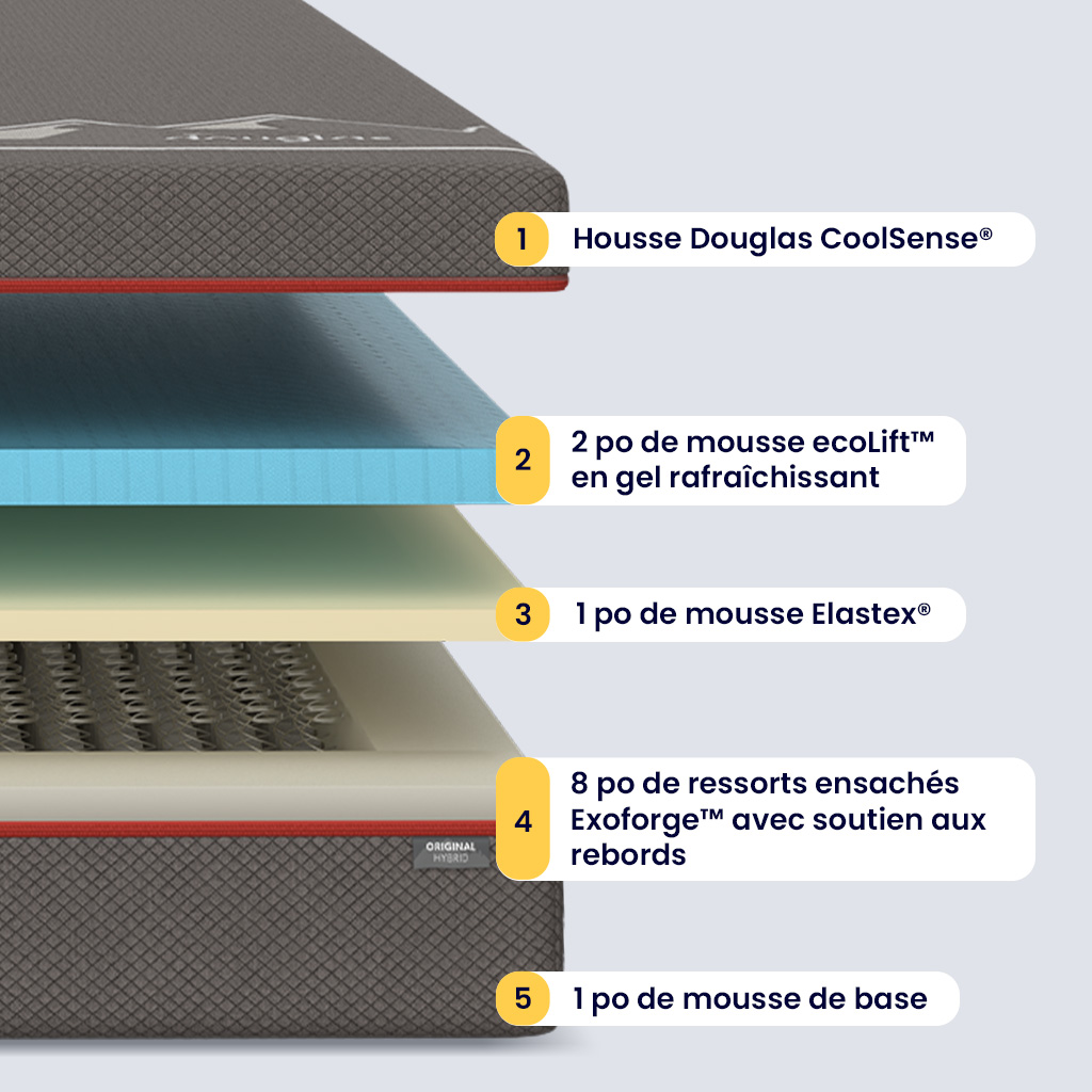 Matelas Douglas Original hybride - Image 4