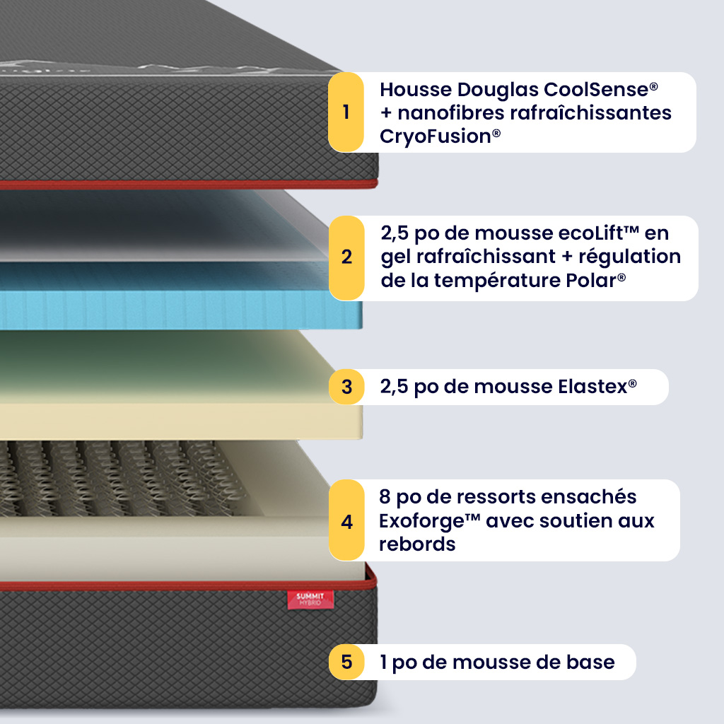 Matelas Douglas Sommet hybride - Image 4
