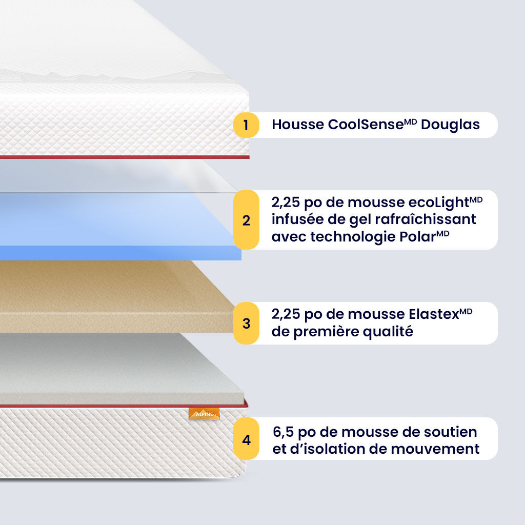 Matelas Douglas Alpin - Image 4