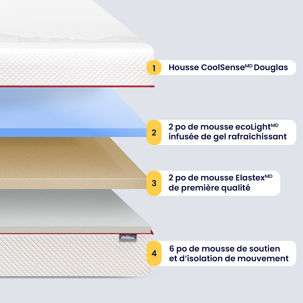 Matelas Douglas Original - Image 4