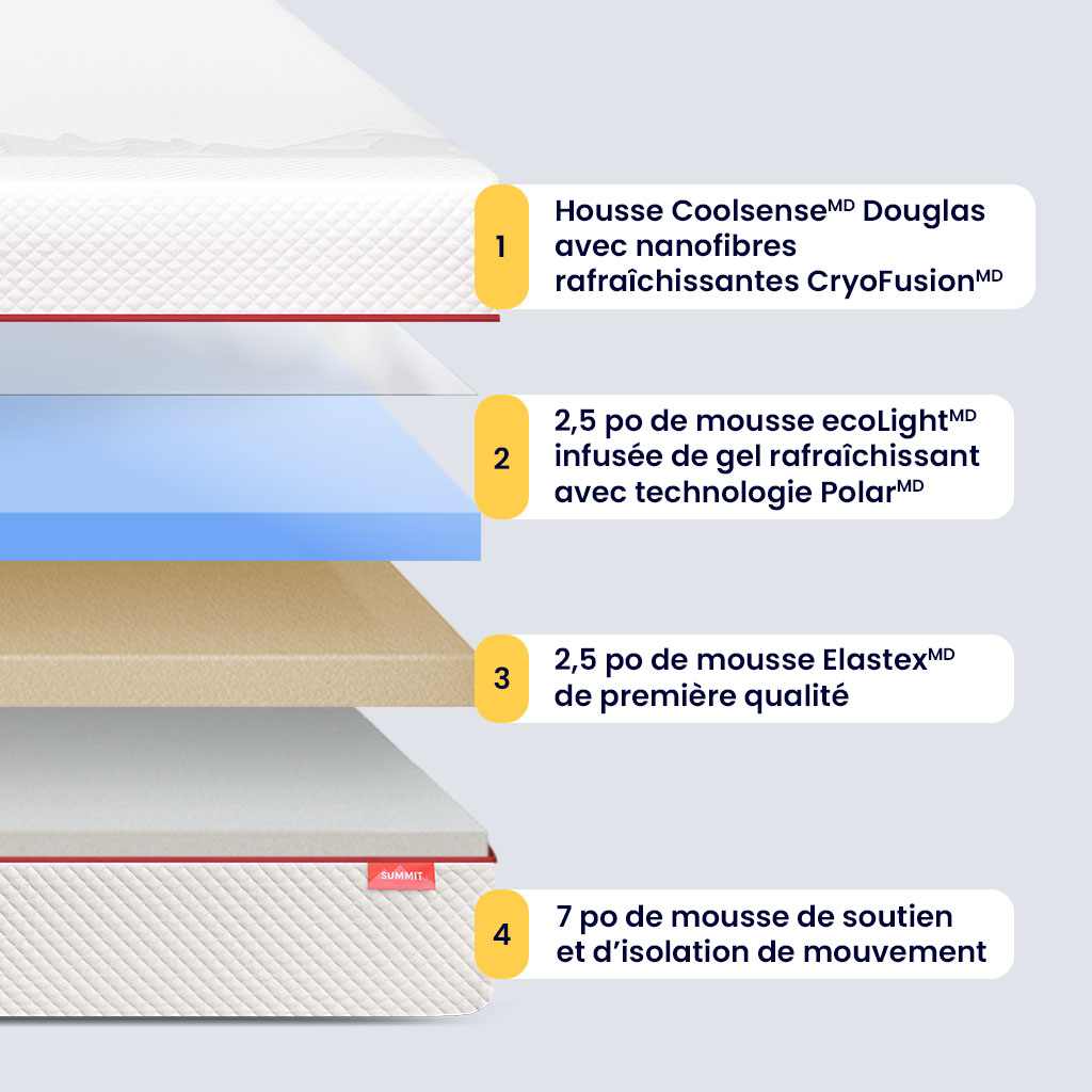 Matelas Douglas Sommet - Image 4