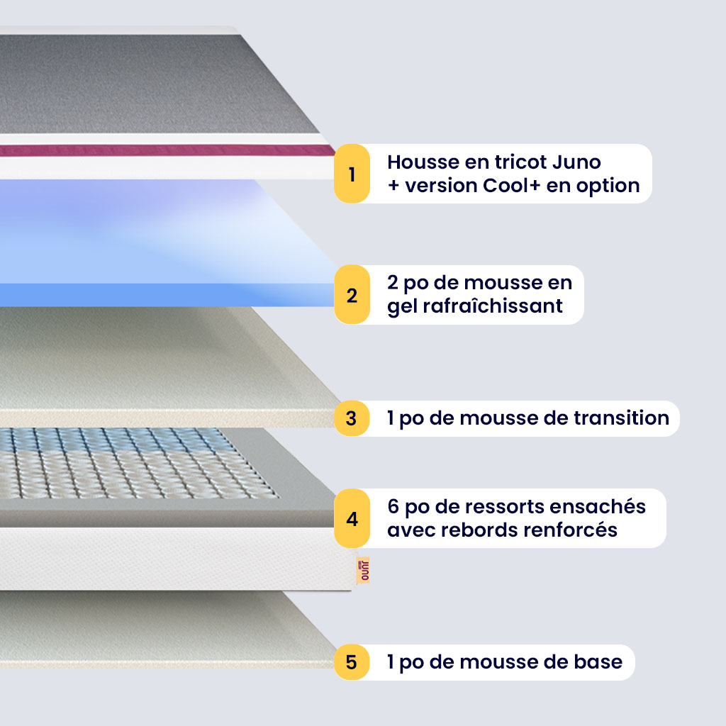 Juno Hybrid Mattress Layers