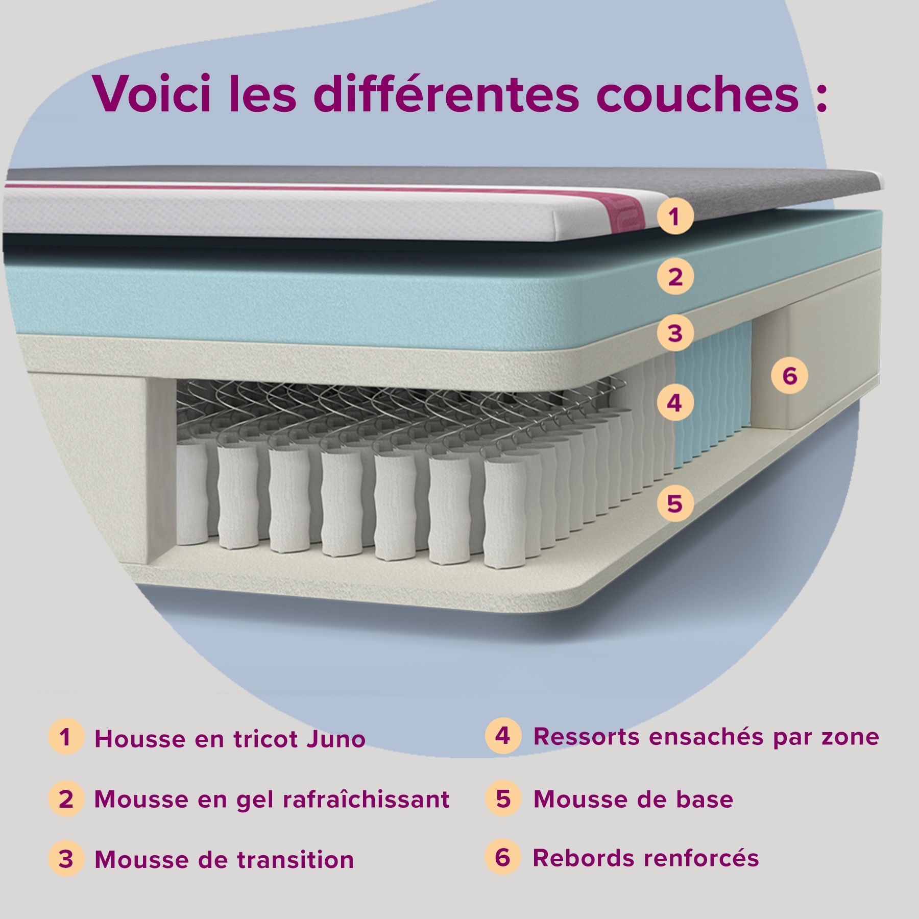 Matelas hybride Juno - Image 5
