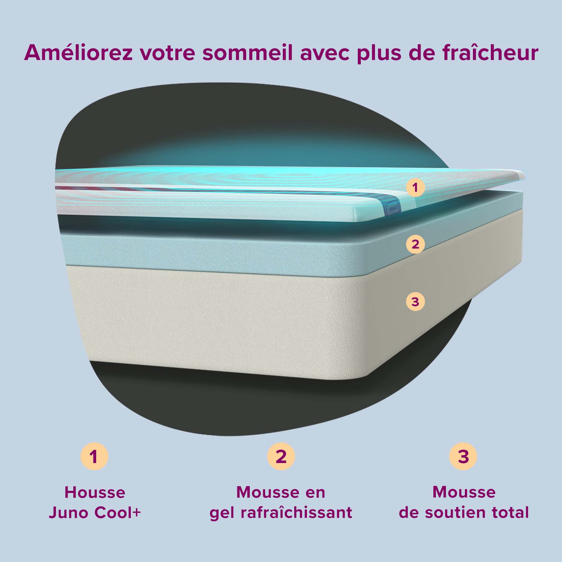 Matelas Juno Cool+ - Image 4