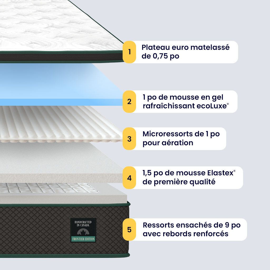 Matelas hybride Logan & Cove Pionnier - Image 4