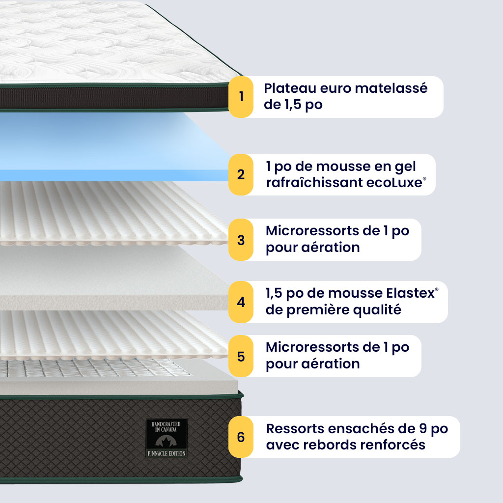 Matelas hybride Logan & Cove Apogée - Image 4