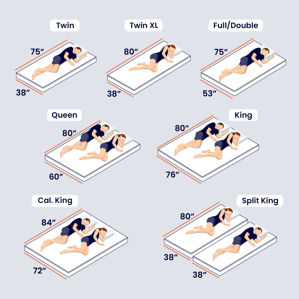 Size Chart Illustration of mattress dimensions