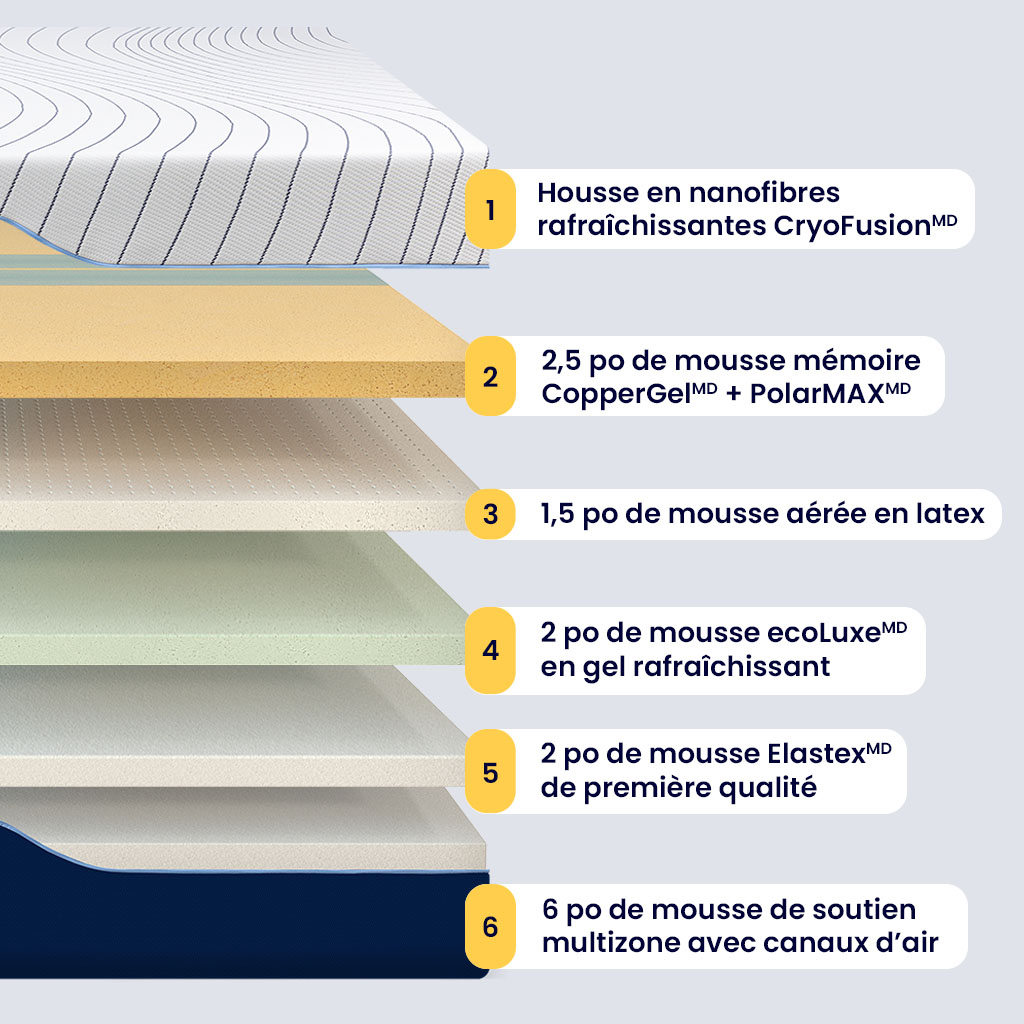 Matelas Octave Horizon - Image 4