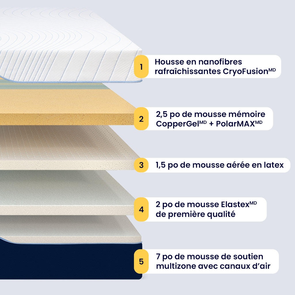 Matelas Octave Mirage - Image 4