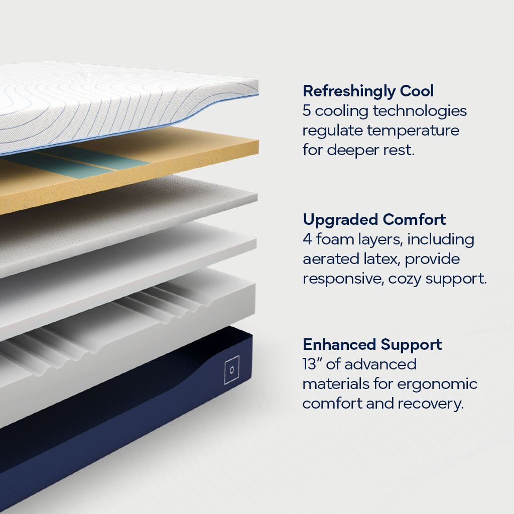 Matelas Octave Mirage - Image 6