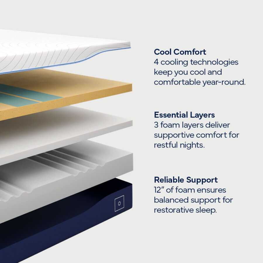 Matelas Octave Vista - Image 6