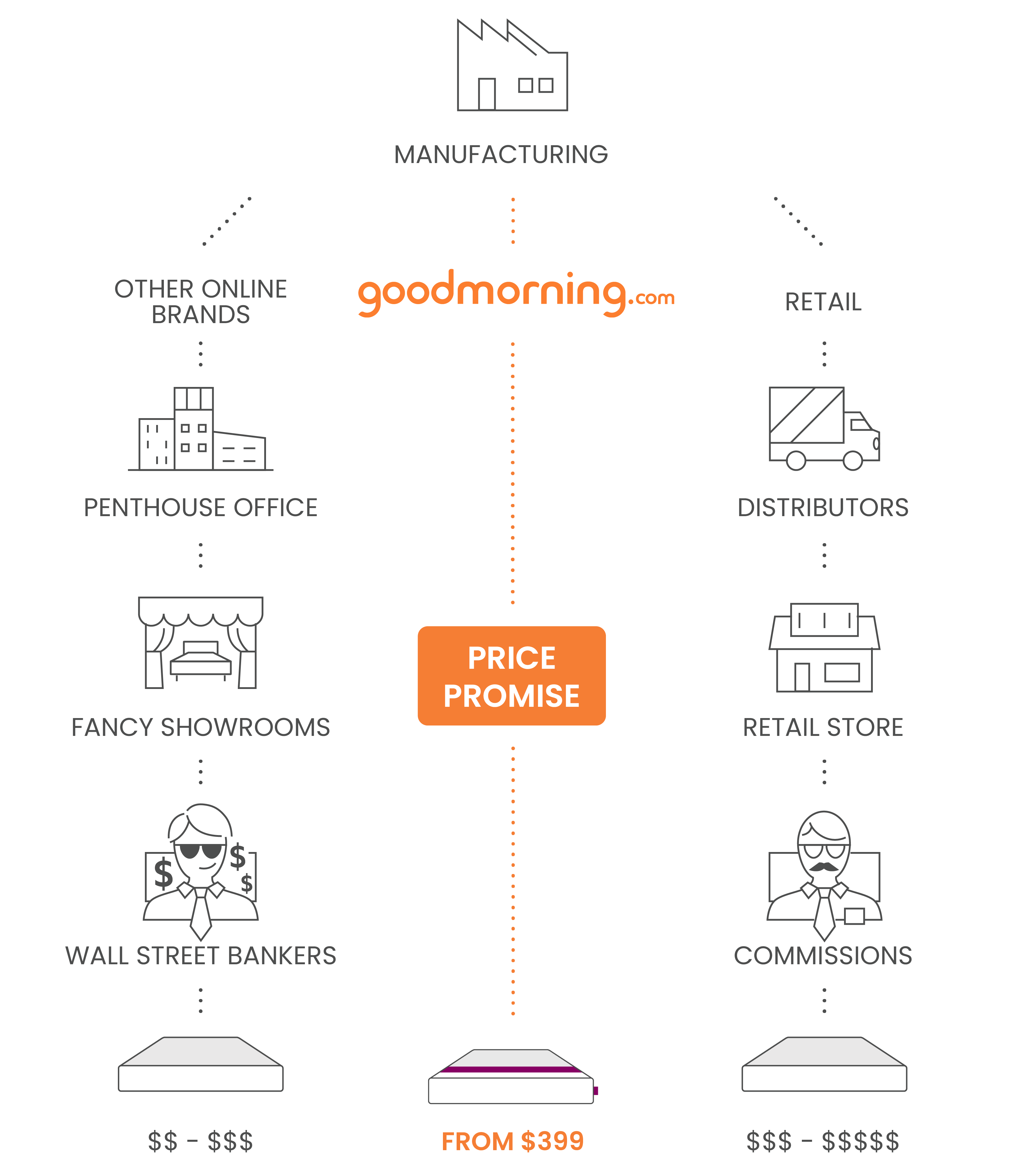 infographic-goodmorning