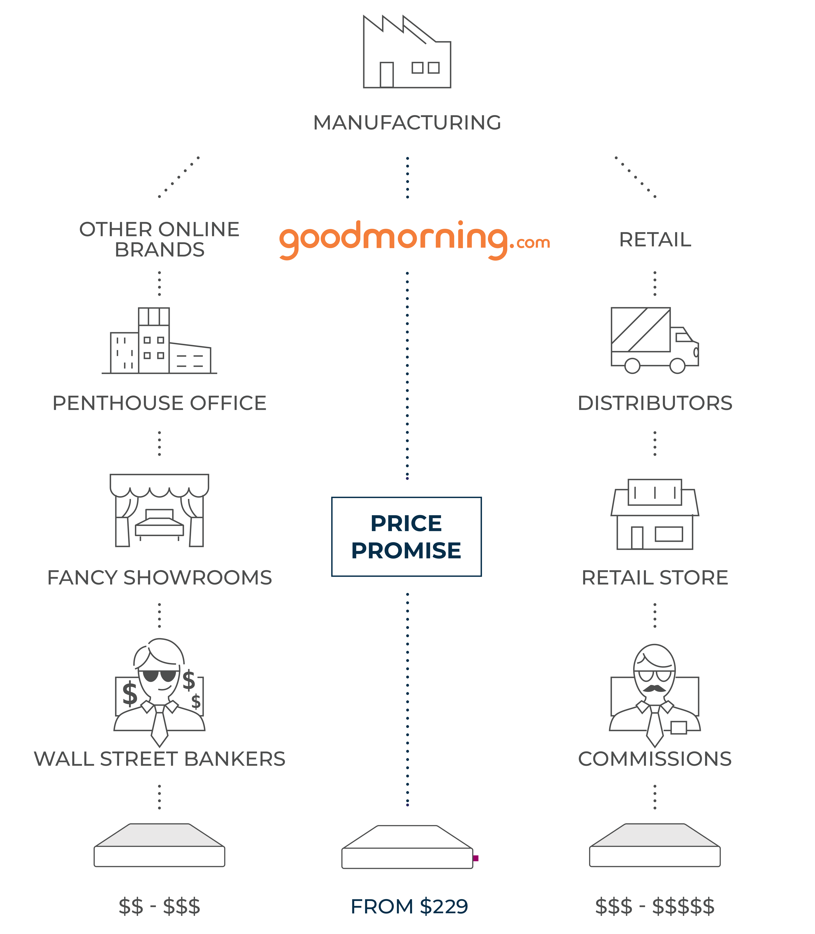 infographic-gm-cherry infographic-goodmorning